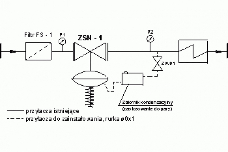 ZSN-1 - regulator ciśnienia (p2) (reduktor)