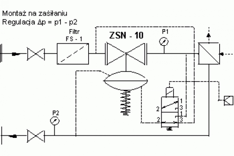 Regulator różnicy ciśnień bezpośredniego działania ze sterowaniem elektromagnetycznym typ ZSN 10
