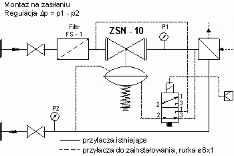 Regulator różnicy ciśnień bezpośredniego działania ze sterowaniem elektromagnetycznym typ ZSN 10